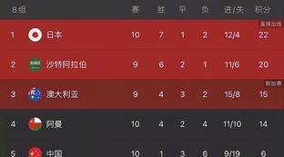 中国队12强比分