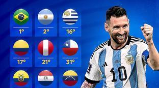 南美洲足球排名前十的国家