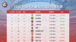 中国足球排行榜前十名