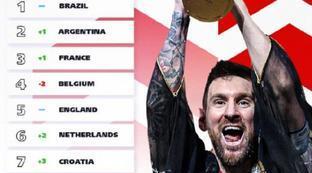FIFA世界排名最新排名