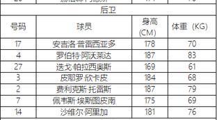 厄瓜多尔国家足球队队员名单