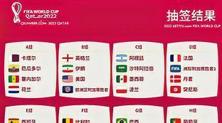 卡塔尔世界杯有梅西和c罗吗