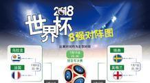 18年世界杯8强对阵全图