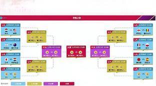 世界杯16强淘汰赛规则