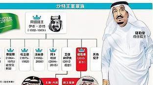 沙特王室资产十万亿美金