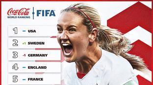 女足fifa世界排名