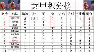 ac米兰今天比赛结果如何