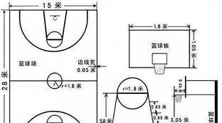 篮球场及篮球架标准尺寸详图
