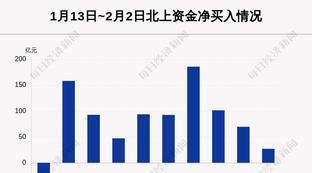 贝利建设集团名单