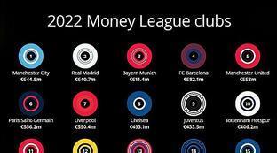 英超哪些俱乐部是赚钱的