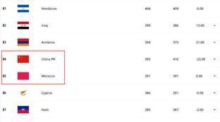 摩洛哥足球国家队排名