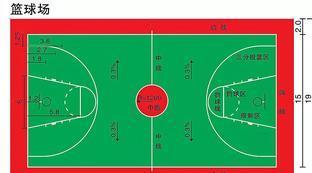 标准篮球场半场尺寸平面图