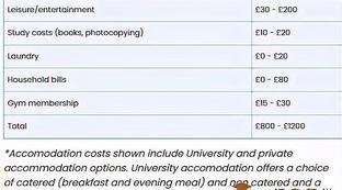 英国利物浦大学的学费