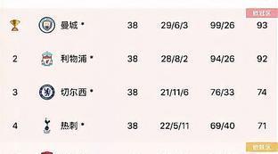 英超英冠最新积分榜