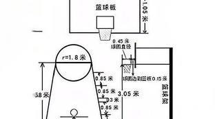 篮球篮筐高度是多少