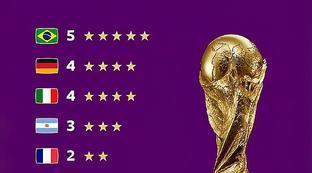 女足世界杯次数最多的国家