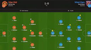曼联对阵西汉姆比赛分析