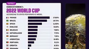 算世界杯夺冠的概率