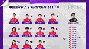 中国女足亚洲杯决赛首发队员