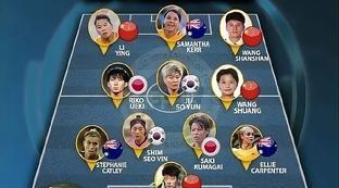 中国女足阵容名单年龄