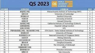 全球学校排行榜大学QS