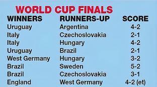 世界杯决赛最大比分规则